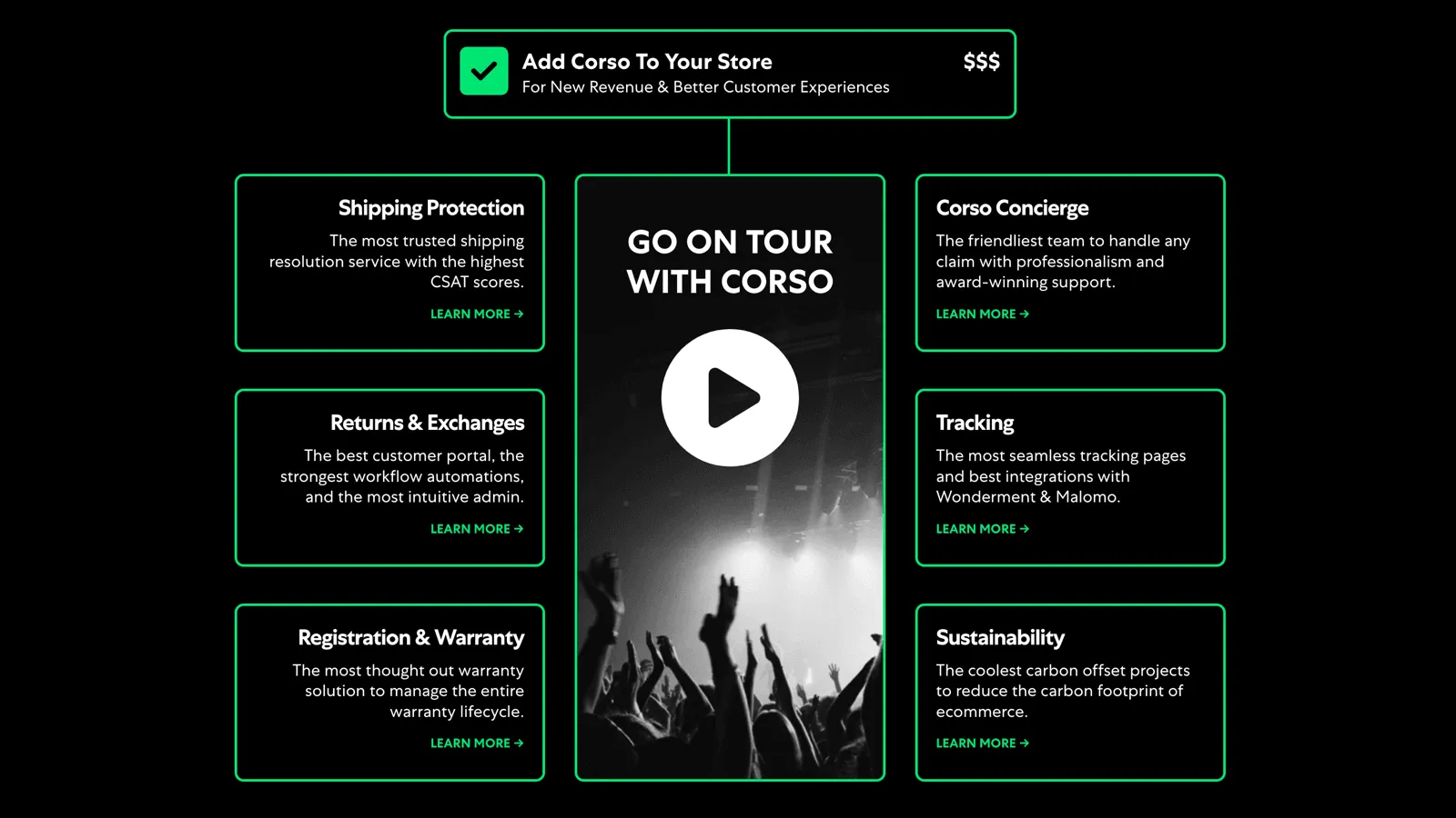 The Corso App &#8211; Built On A Foundation To Help Brands Win