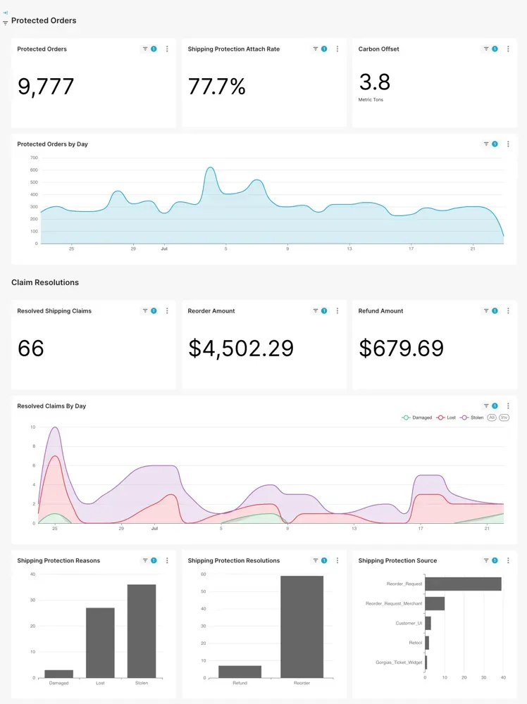 Shipping analytics dashboard with financial data and metrics.