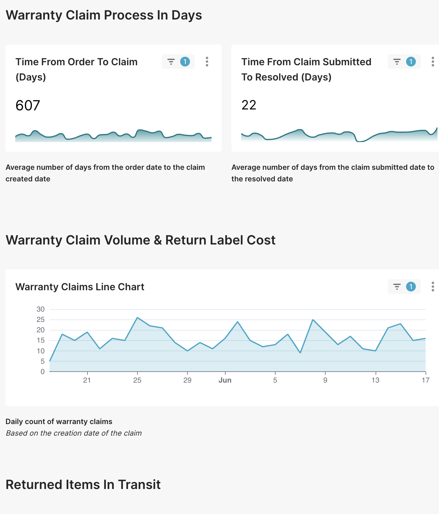 Warranty Operations dashboard with claim cycle times and warranty claim volume over time