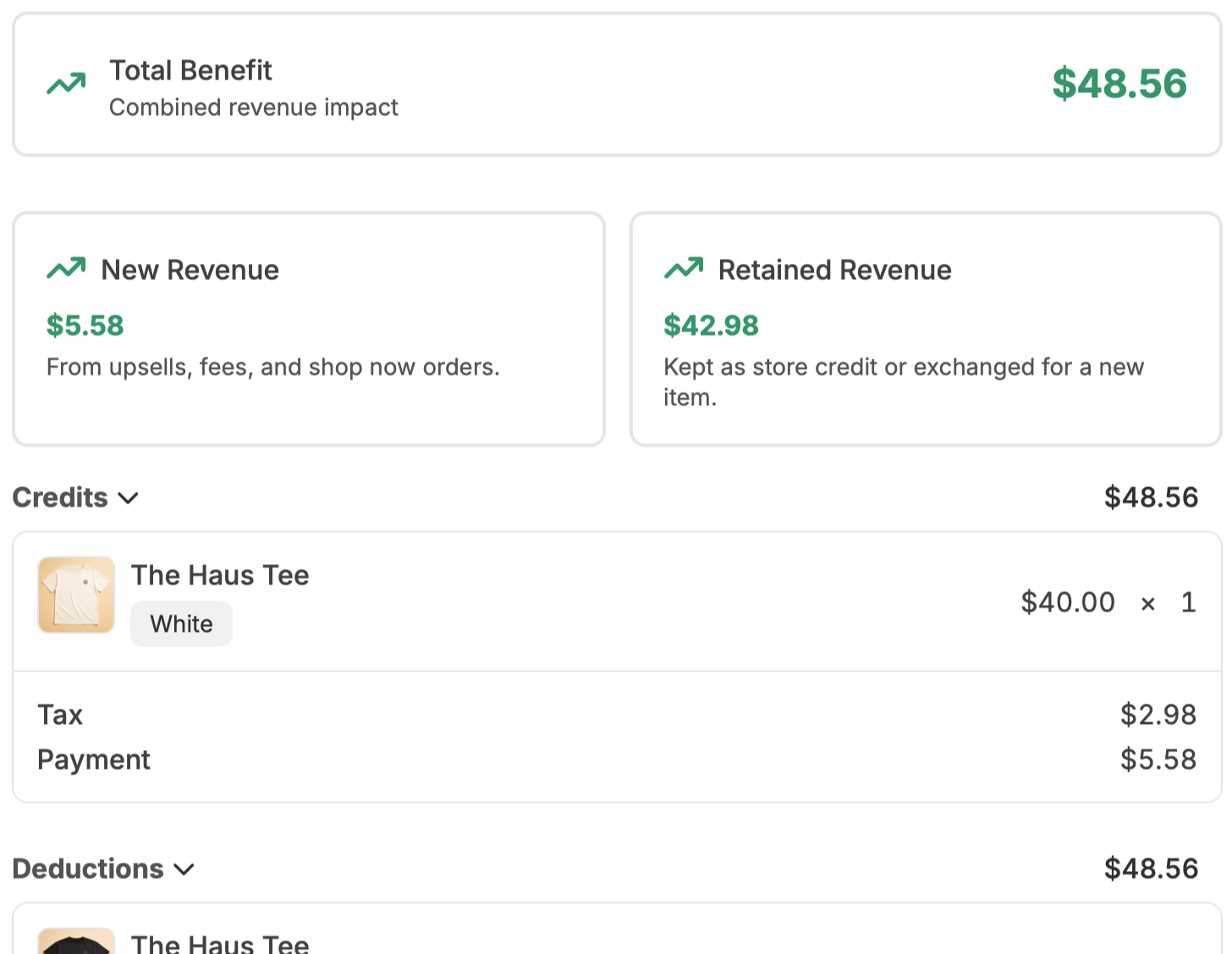 Returns Ledger with per-claim financial data and aggregates